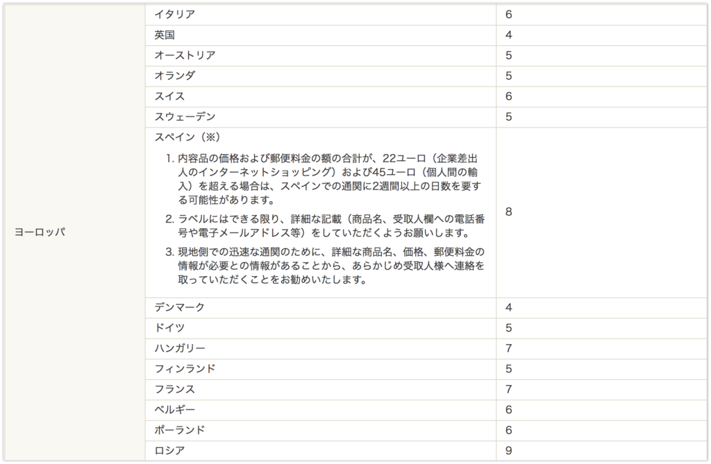 国際eパケットは遅い 到着日数の実例と追跡できない国を解説 Ebay輸出の発送方法 Motoki Ebay Blog