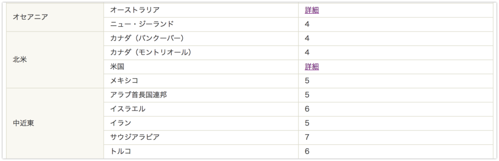 国際スピード郵便 Ems とは Ebay輸出で利用する発送方法を解説 Motoki Ebay Blog