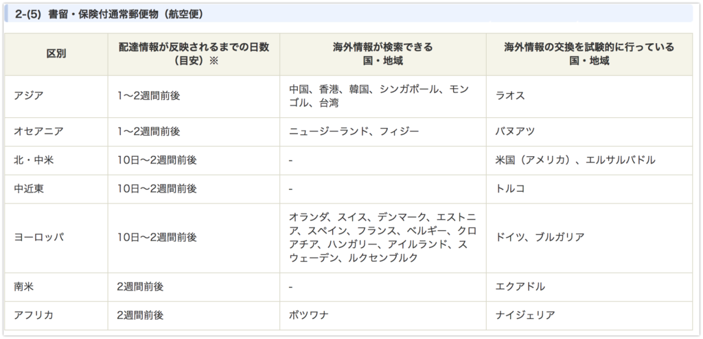 国際eパケットは遅い 到着日数の実例と追跡できない国を解説 Ebay輸出の発送方法 Motoki Ebay Blog