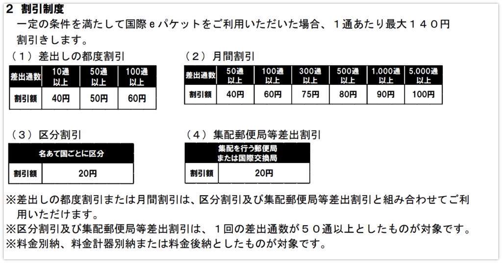 国際eパケットは遅い 到着日数の実例と追跡できない国を解説 Ebay輸出の発送方法 Motoki Ebay Blog