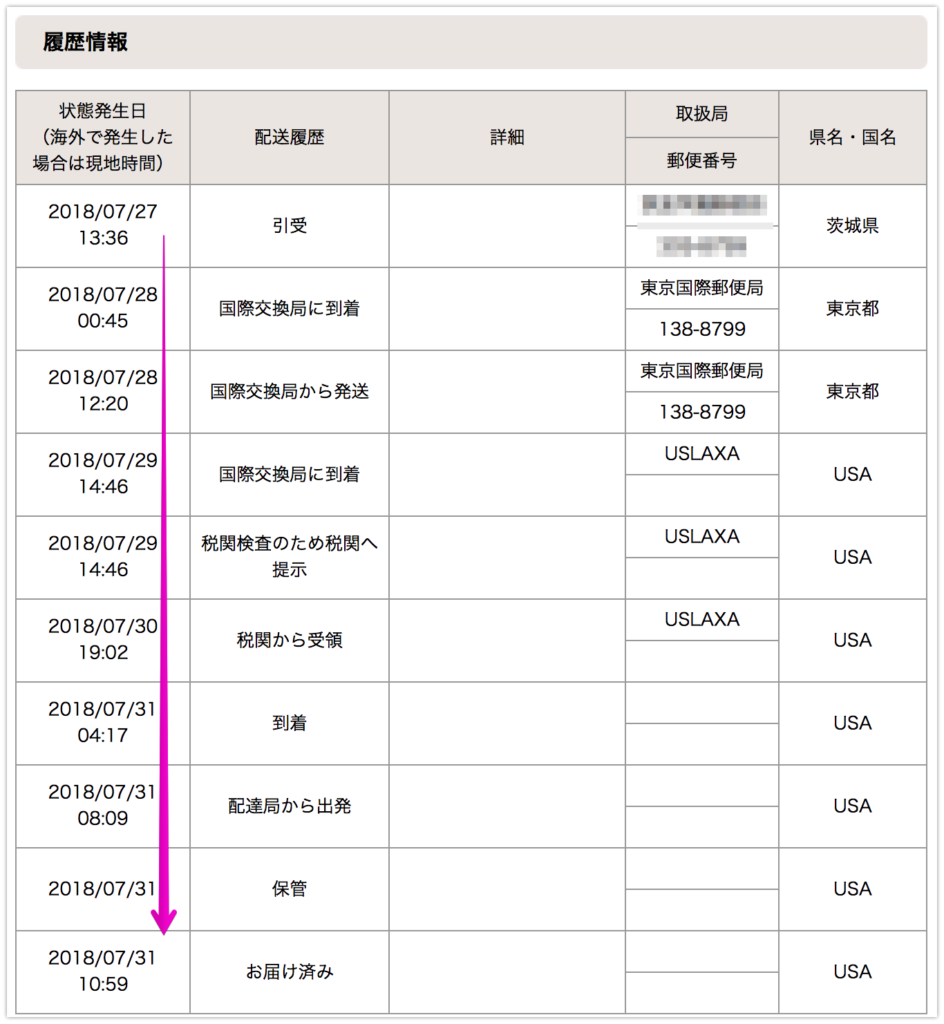 国際スピード郵便 Ems とは Ebay輸出で利用する発送方法を解説 Motoki Ebay Blog