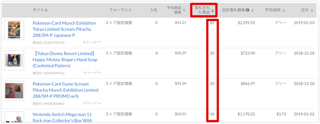 テラピークってどうなの 実際の使い方 リサーチ方法 を紹介 Ebay輸出ツール Motoki Ebay Blog