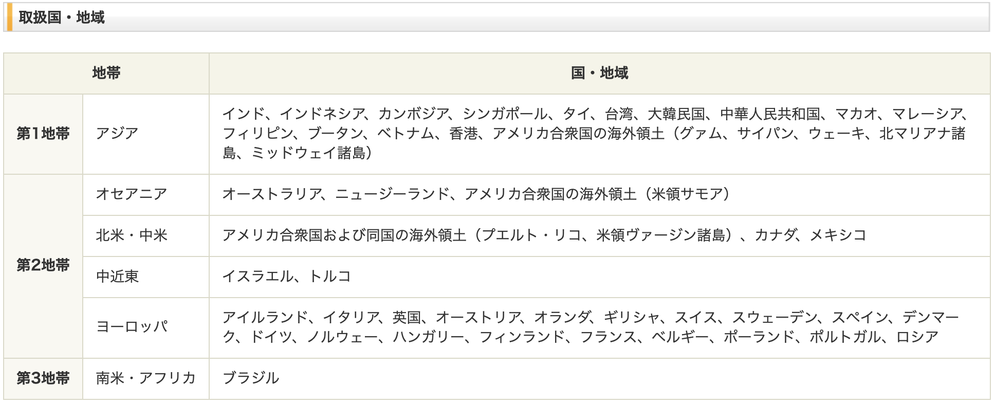 完全版 これが正解 Ebay輸出の出品送料設定を解説 Motoki Ebay Blog