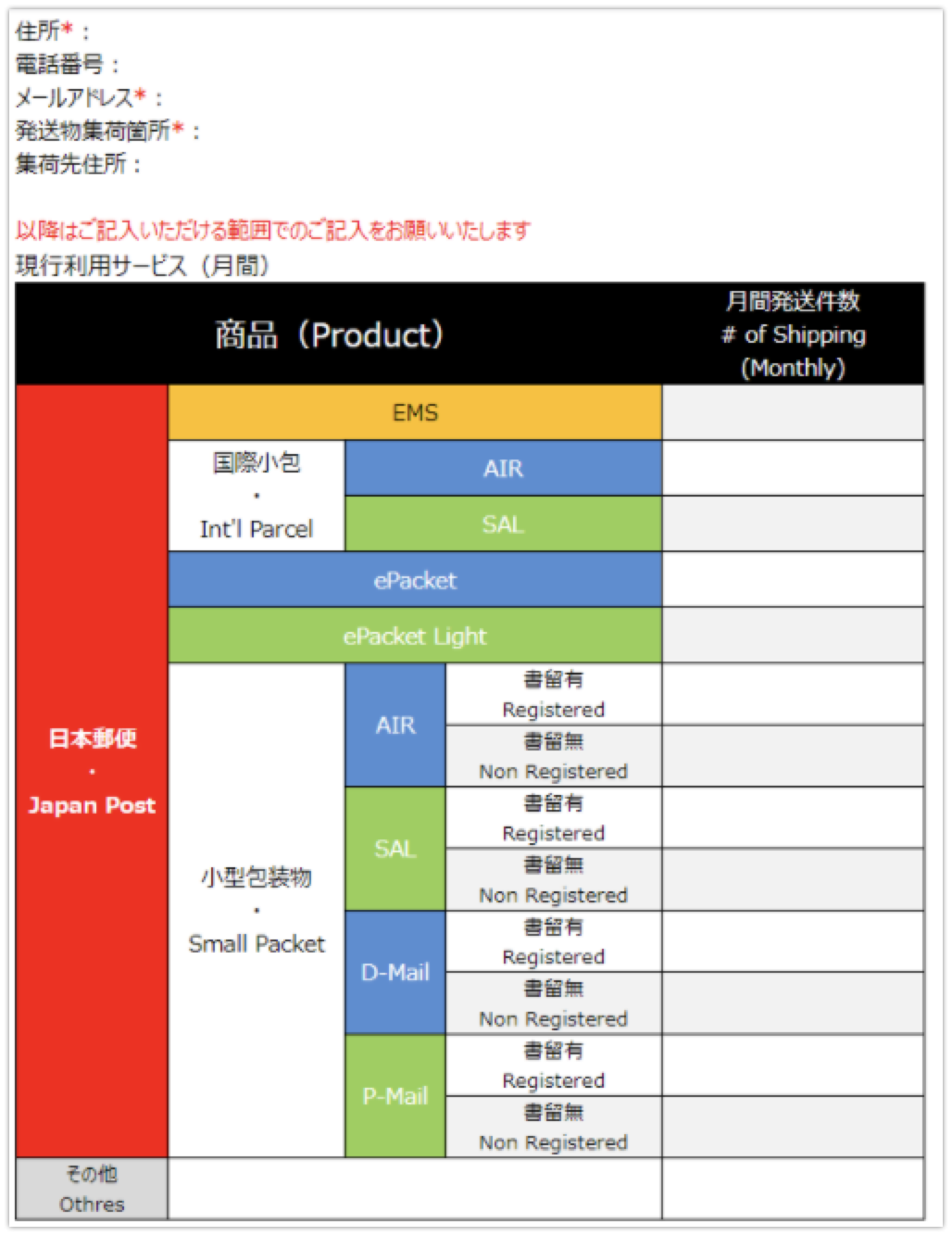 Ebay輸出 Dhlを使う前に知っておきたい３つのポイント Motoki Ebay Blog